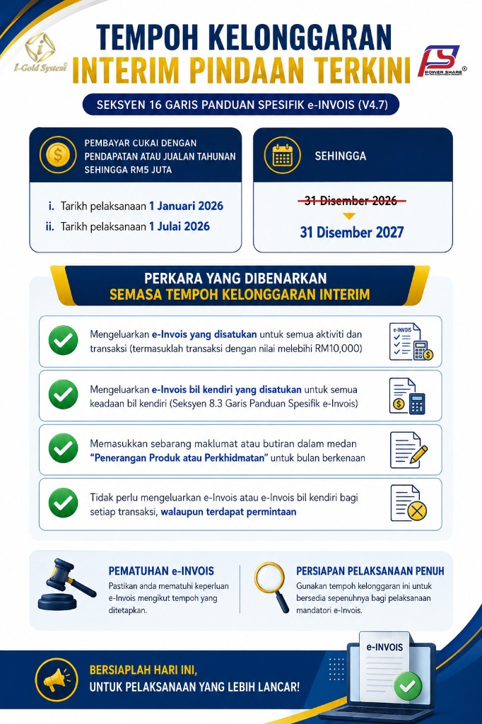 Tempoh Kelonggaran Interim Pindaan Terkini